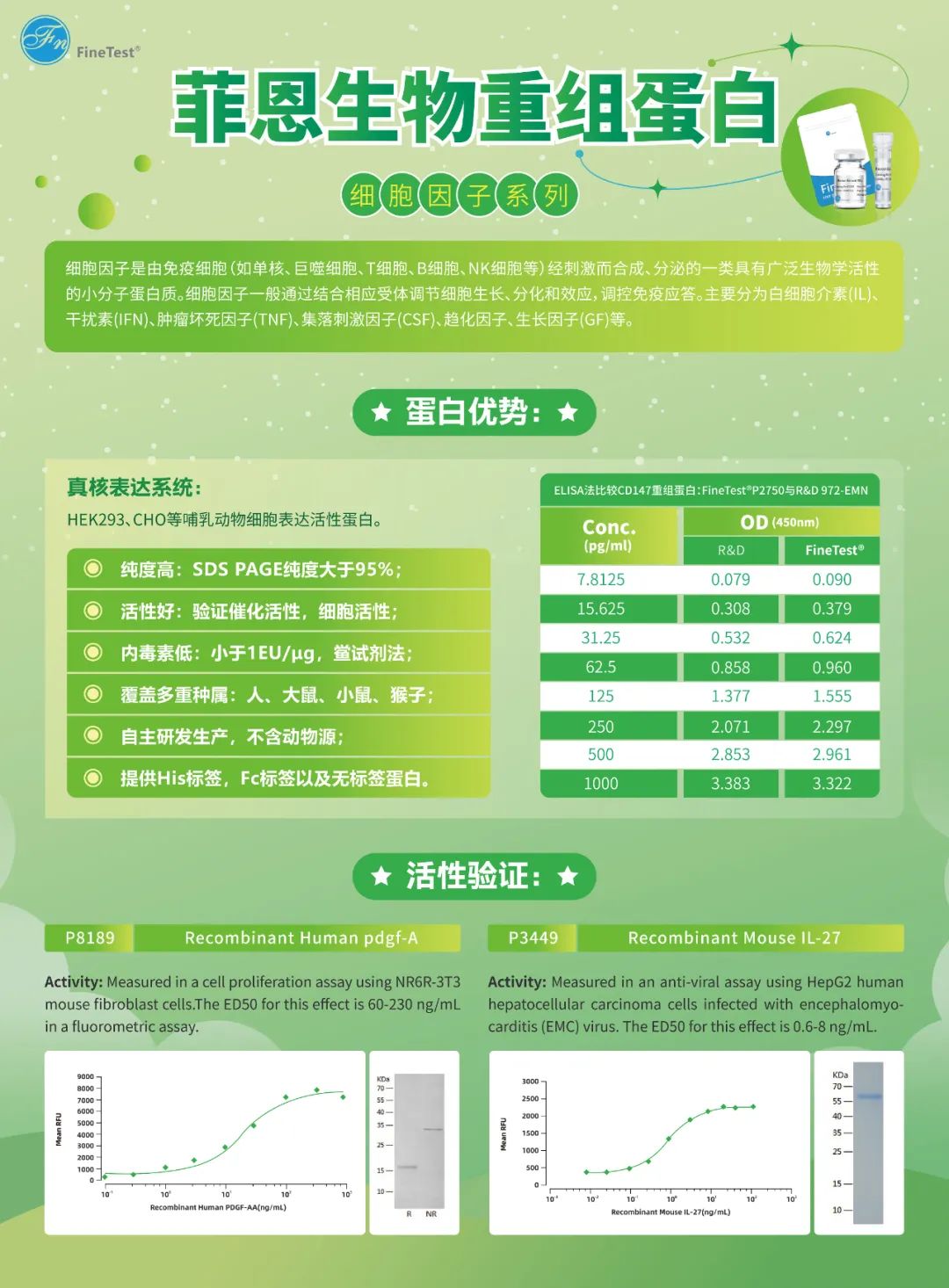 菲恩生物細(xì)胞因子7折活動
