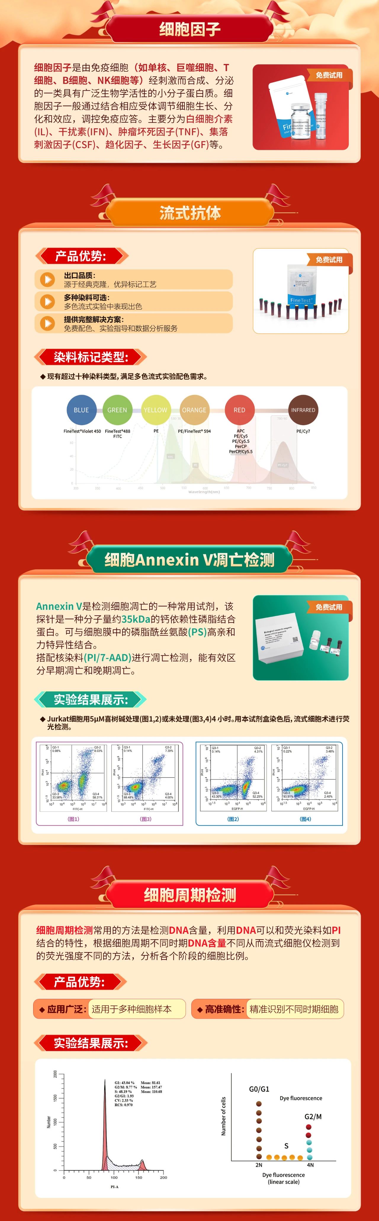 試用裝申請